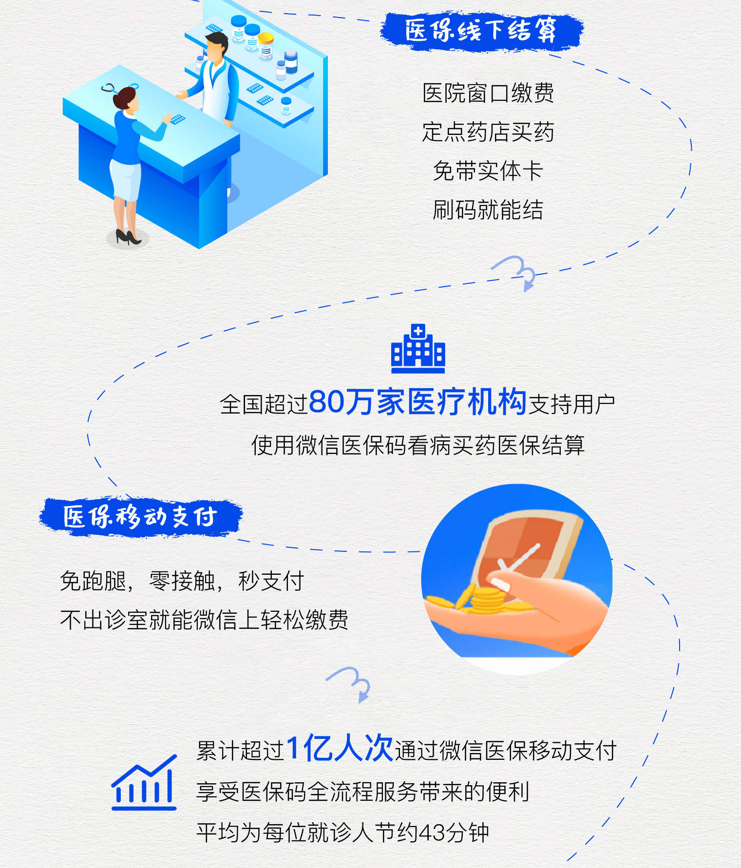 庄河最新医保卡提取24小时微信方法分析(最方便真实的庄河微信医保提现方法)