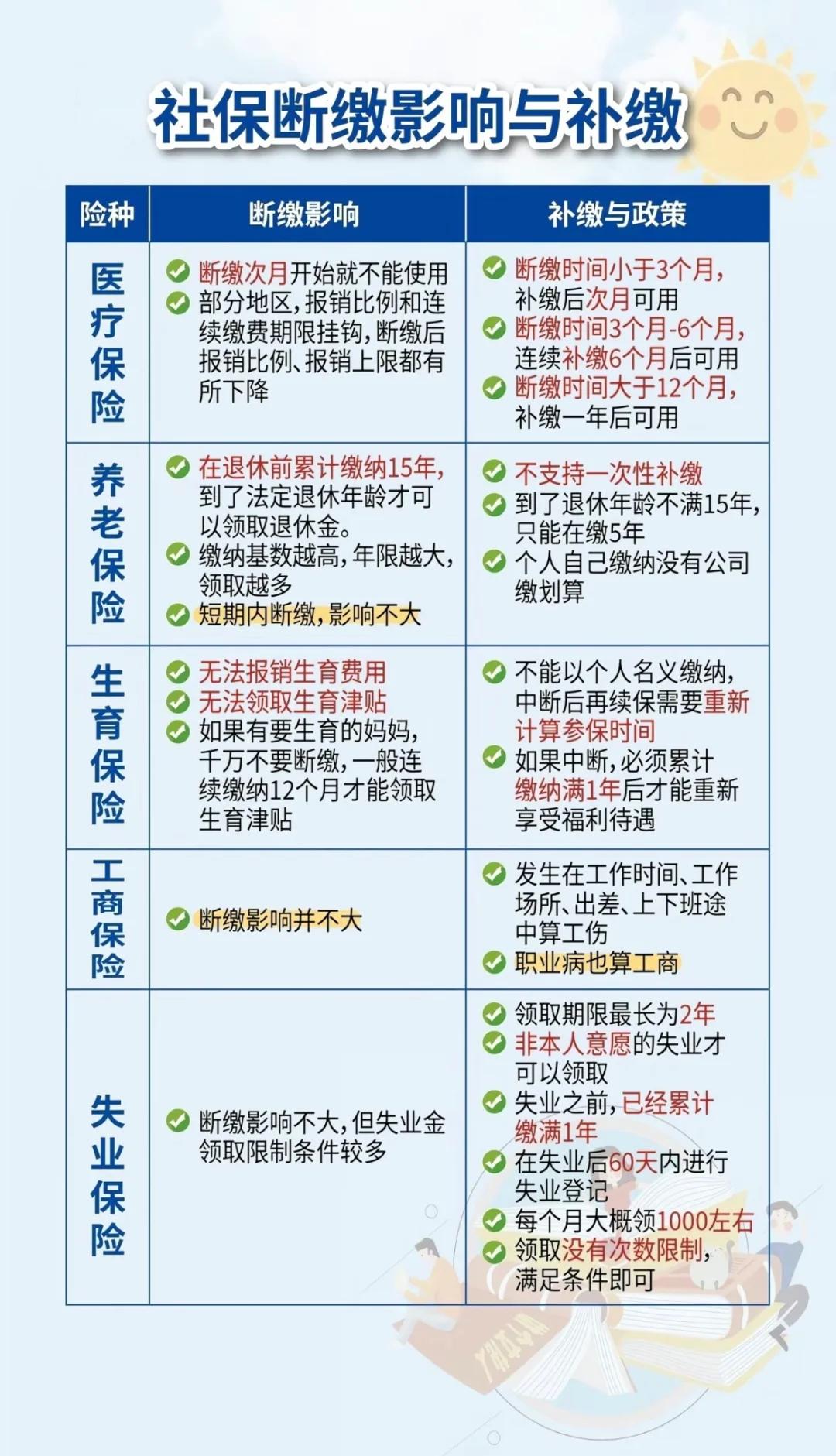 庄河最新医疗保险60%和100%区别方法分析(最方便真实的庄河医保按60%交费报销比例是多少方法)
